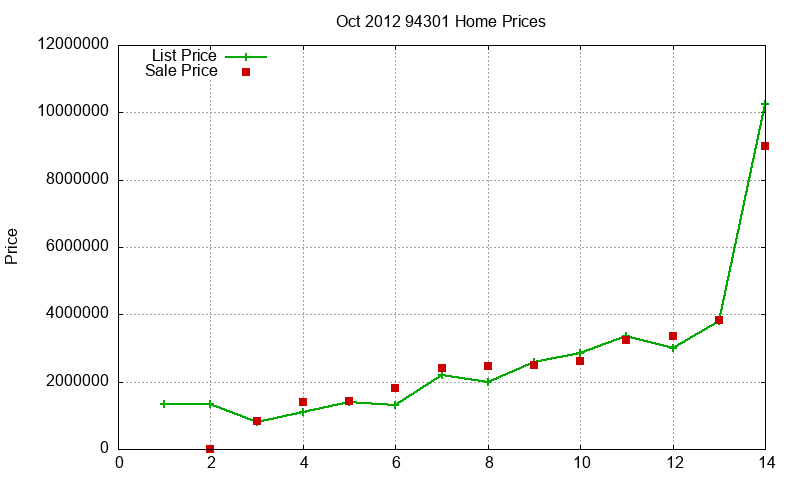 94301 Homes Just Sold 2012-10 94301 Homes Just Sold 2012-10