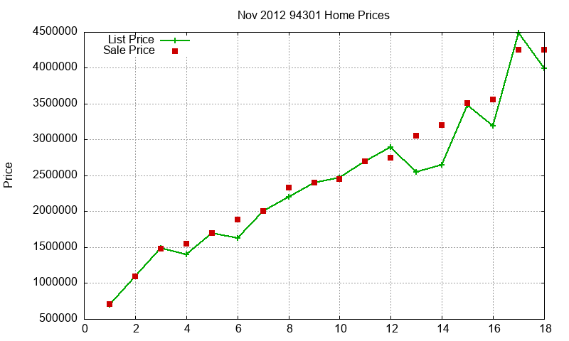 94301 Homes Just Sold 2012-11 94301 Homes Just Sold 2012-11