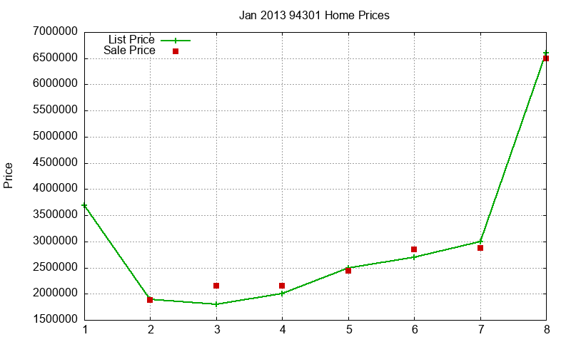 94301 Homes Just Sold 2013-01 94301 Homes Just Sold 2013-01