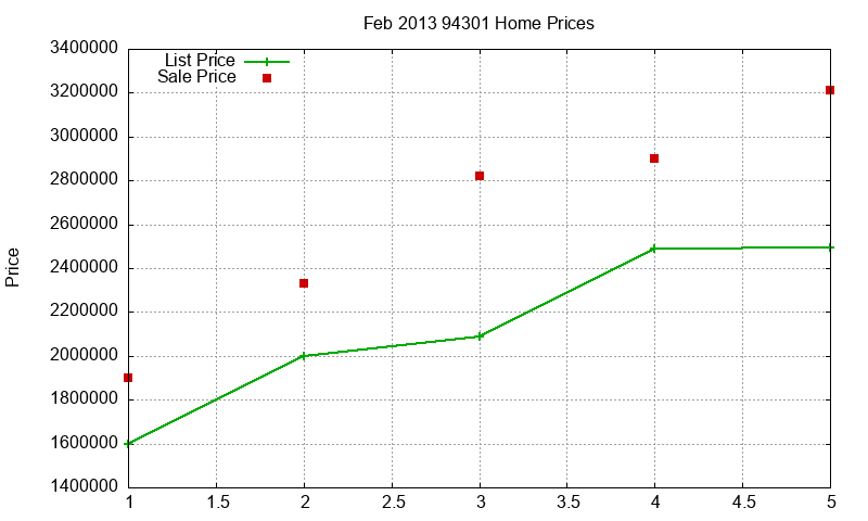 94301 Homes Just Sold 2013-02 94301 Homes Just Sold 2013-02