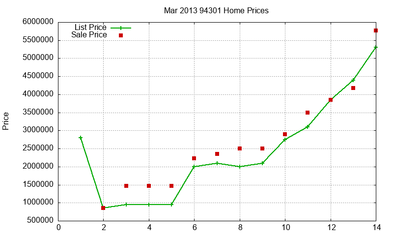 94301 Homes Just Sold 2013-03 94301 Homes Just Sold 2013-03