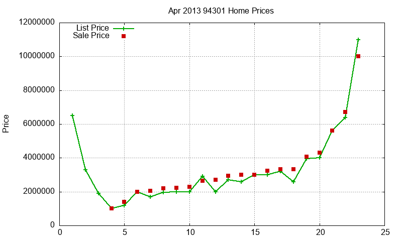 94301 Homes Just Sold 2013-04 94301 Homes Just Sold 2013-04