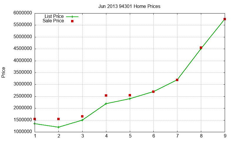 94301 Homes Just Sold 2013-06 94301 Homes Just Sold 2013-06