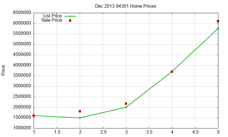 94301 Homes Just Sold 2013-12 94301 Homes Just Sold 2013-12