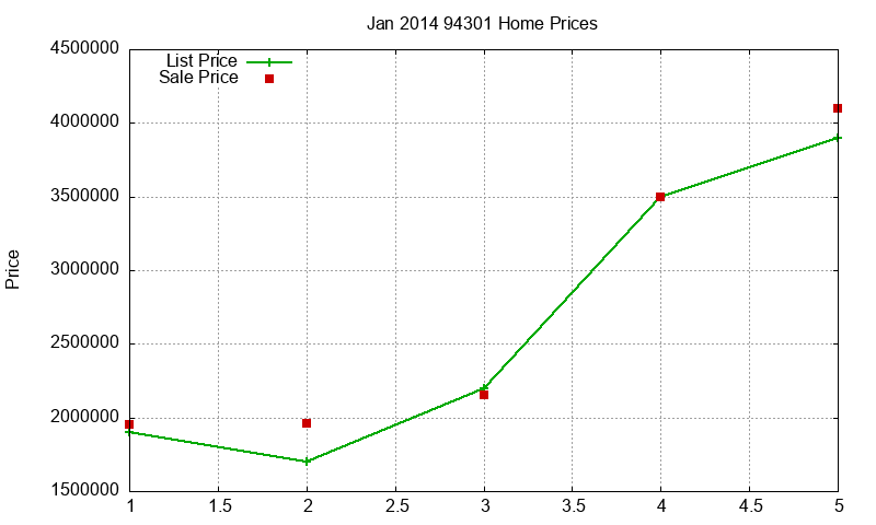94301 Homes Just Sold 2014-01 94301 Homes Just Sold 2014-01