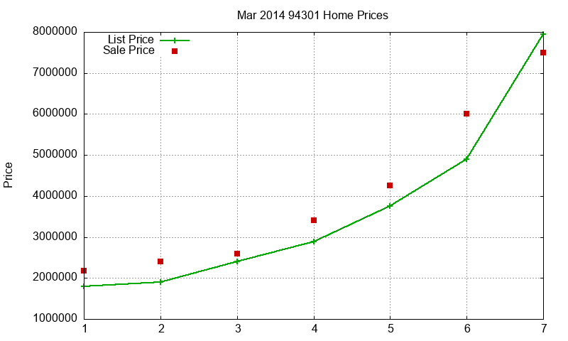 94301 Homes Just Sold 2014-03 94301 Homes Just Sold 2014-03