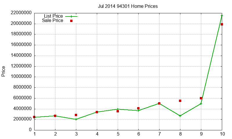 94301 Homes Just Sold 2014-07 94301 Homes Just Sold 2014-07