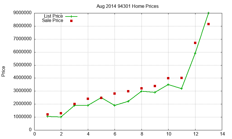 94301 Homes Just Sold 2014-08 94301 Homes Just Sold 2014-08