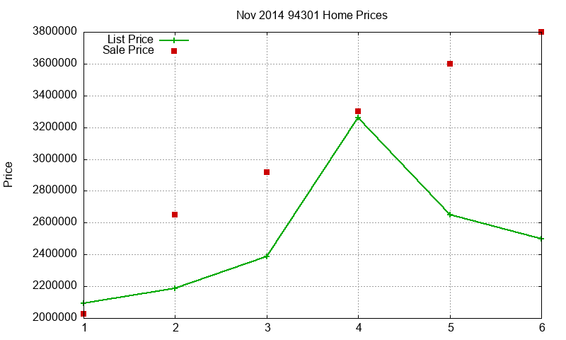 94301 Homes Just Sold 2014-11 94301 Homes Just Sold 2014-11