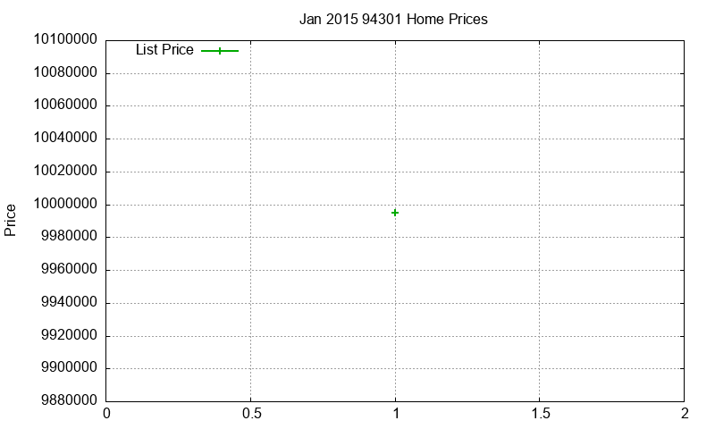 94301 Homes Just Sold 2015-01 94301 Homes Just Sold 2015-01