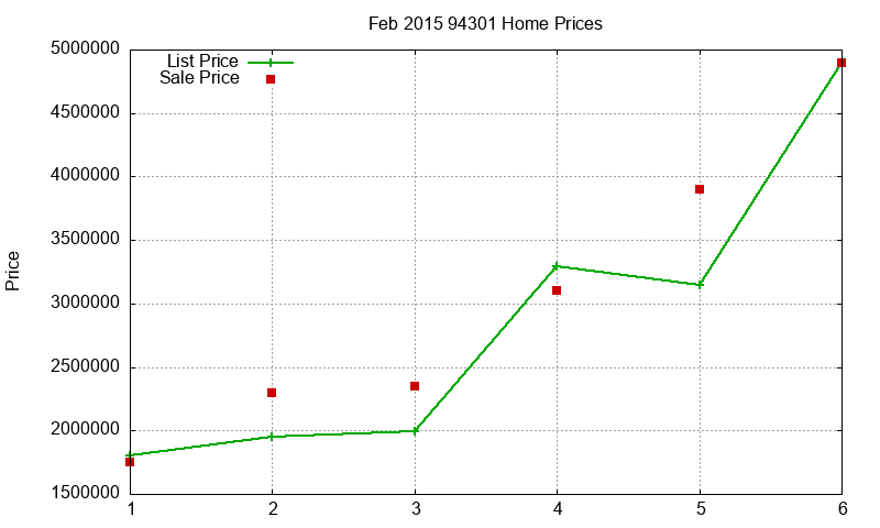 94301 Homes Just Sold 2015-02 94301 Homes Just Sold 2015-02