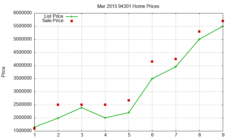 94301 Homes Just Sold 2015-03 94301 Homes Just Sold 2015-03