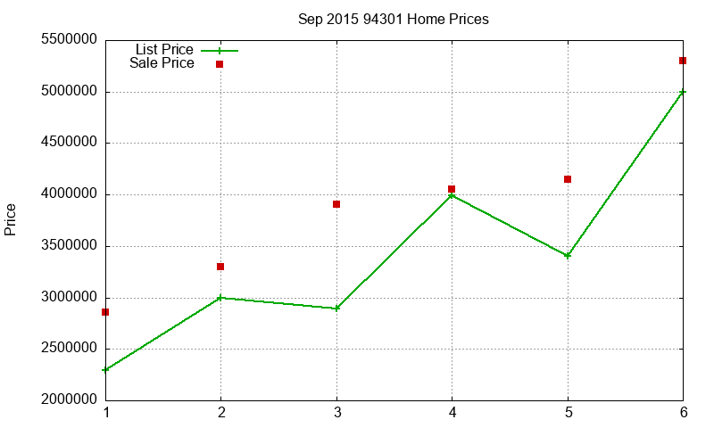 94301 Homes Just Sold 2015-09 94301 Homes Just Sold 2015-09