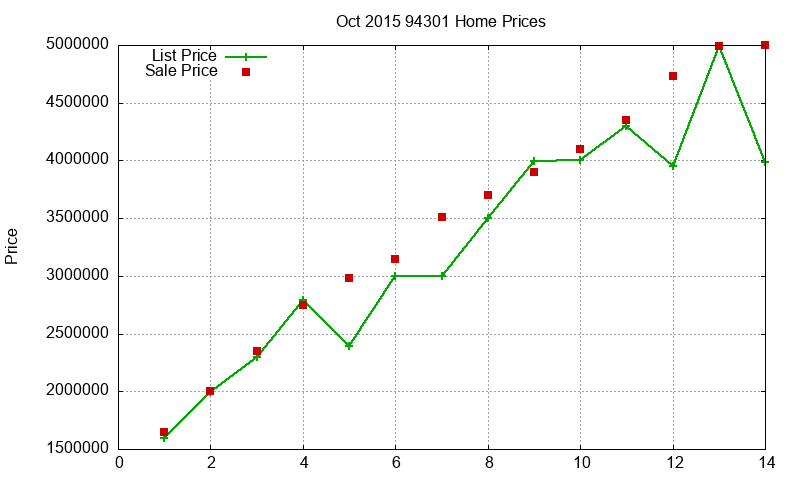 94301 Homes Just Sold 2015-10 94301 Homes Just Sold 2015-10