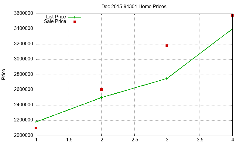 94301 Homes Just Sold 2015-12 94301 Homes Just Sold 2015-12
