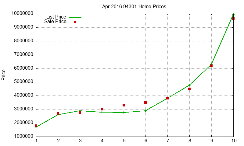 94301 Homes Just Sold 2016-04 94301 Homes Just Sold 2016-04
