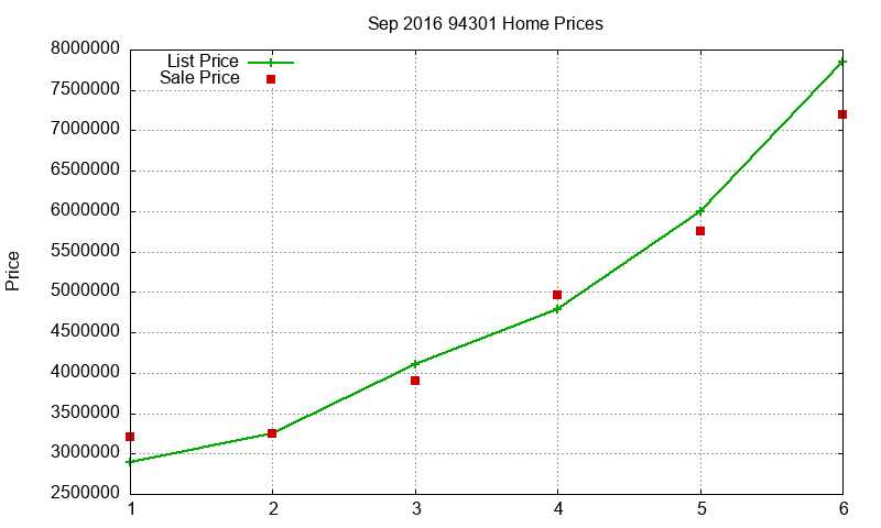 94301 Homes Just Sold 2016-09 94301 Homes Just Sold 2016-09
