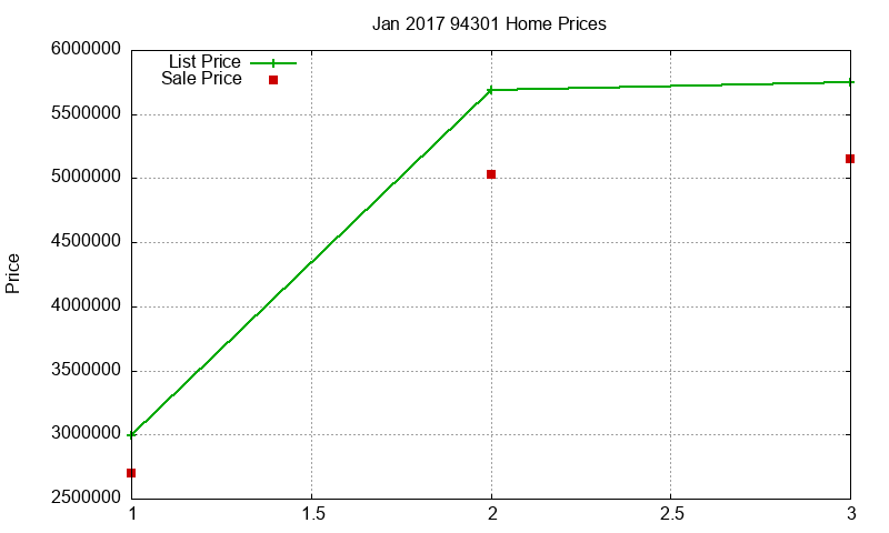 94301 Homes Just Sold 2017-01 94301 Homes Just Sold 2017-01