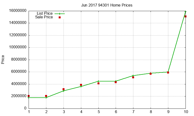 94301 Homes Just Sold 2017-06 94301 Homes Just Sold 2017-06
