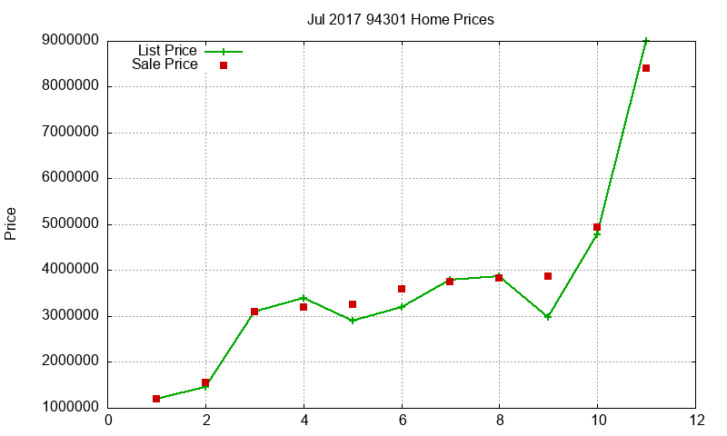 94301 Homes Just Sold 2017-07 94301 Homes Just Sold 2017-07