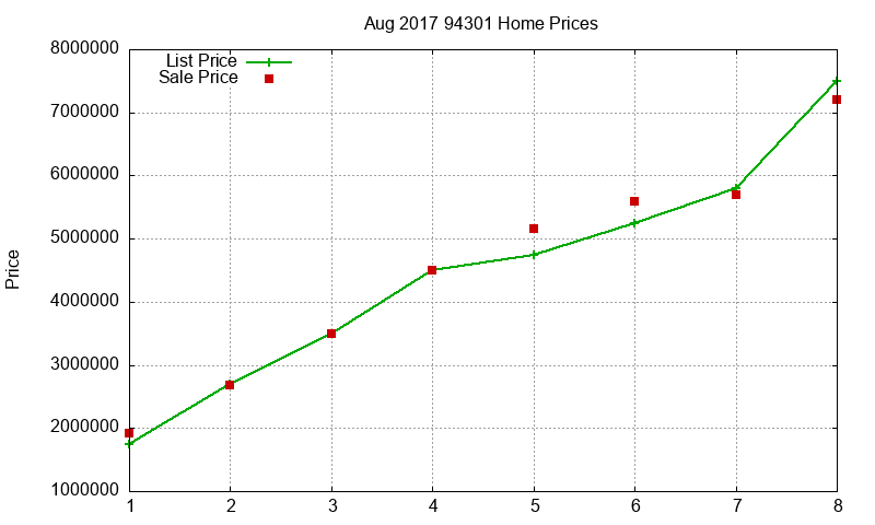 94301 Homes Just Sold 2017-08 94301 Homes Just Sold 2017-08