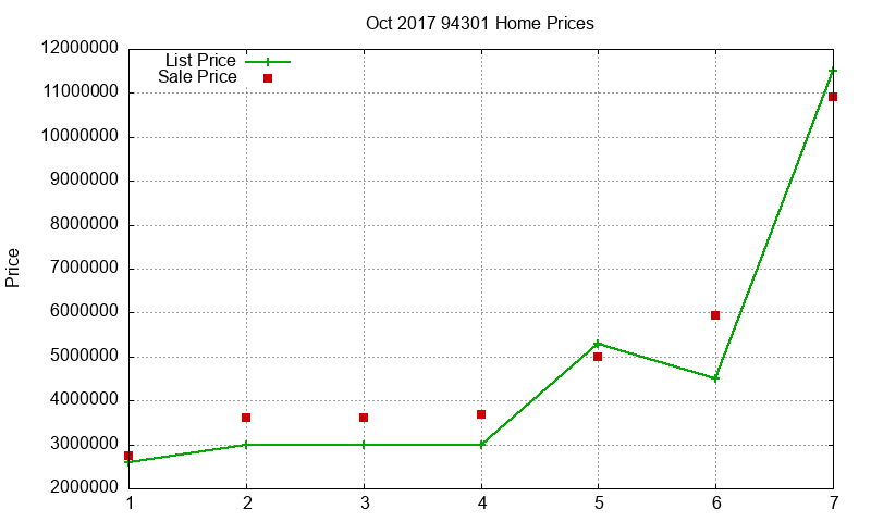 94301 Homes Just Sold 2017-10 94301 Homes Just Sold 2017-10