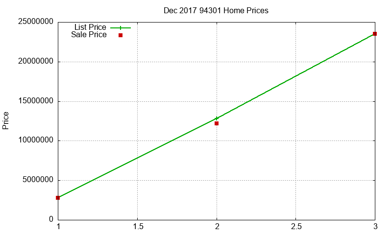 94301 Homes Just Sold 2017-12 94301 Homes Just Sold 2017-12