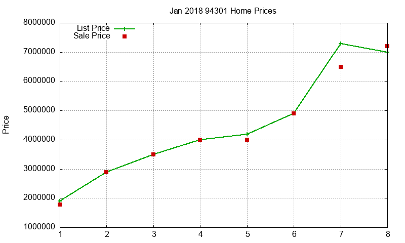94301 Homes Just Sold 2018-01 94301 Homes Just Sold 2018-01
