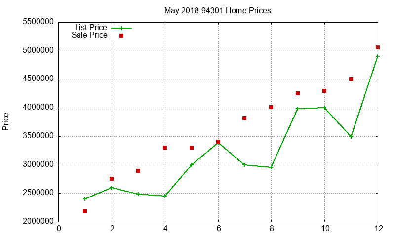 94301 Homes Just Sold 2018-05 94301 Homes Just Sold 2018-05