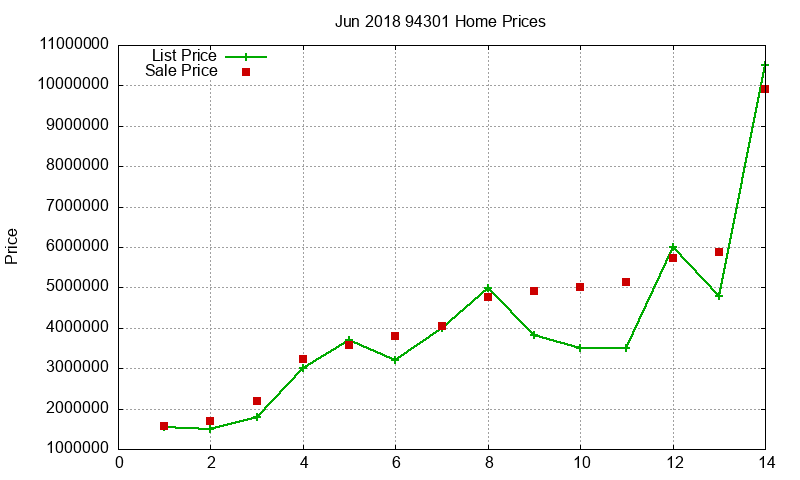 94301 Homes Just Sold 2018-06 94301 Homes Just Sold 2018-06