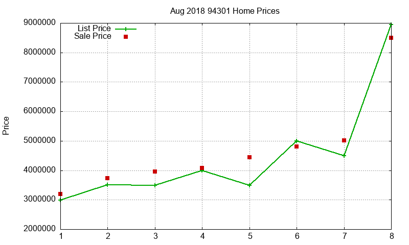 94301 Homes Just Sold 2018-08 94301 Homes Just Sold 2018-08