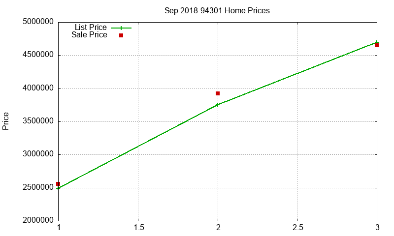 94301 Homes Just Sold 2018-09 94301 Homes Just Sold 2018-09