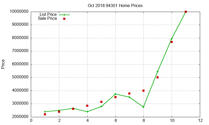 94301 Homes Just Sold 2018-10 94301 Homes Just Sold 2018-10