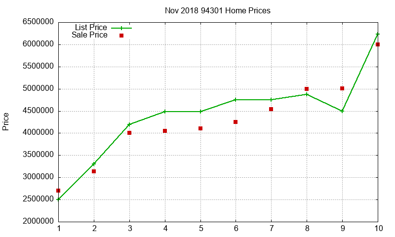 94301 Homes Just Sold 2018-11 94301 Homes Just Sold 2018-11