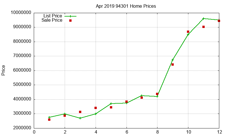 94301 Homes Just Sold 2019-04 94301 Homes Just Sold 2019-04