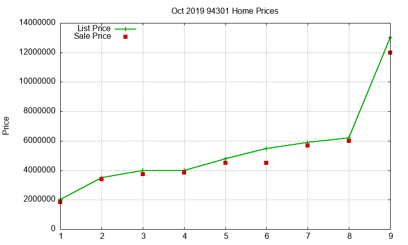 94301 Homes Just Sold 2019-10 94301 Homes Just Sold 2019-10
