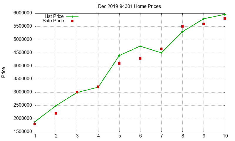 94301 Homes Just Sold 2019-12 94301 Homes Just Sold 2019-12