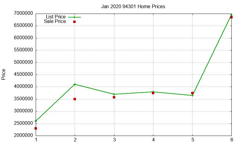 94301 Homes Just Sold 2020-01 94301 Homes Just Sold 2020-01