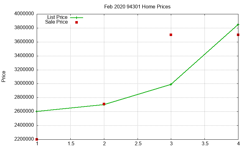 94301 Homes Just Sold 2020-02 94301 Homes Just Sold 2020-02