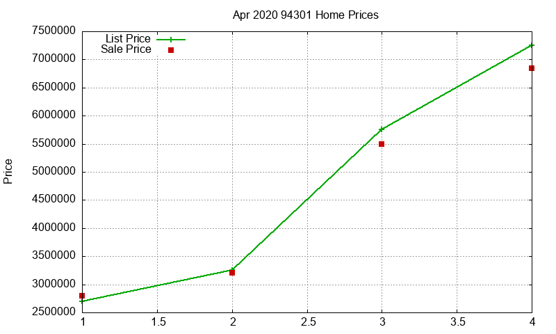 94301 Homes Just Sold 2020-04 94301 Homes Just Sold 2020-04