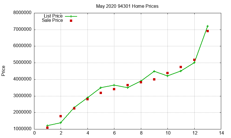 94301 Homes Just Sold 2020-05 94301 Homes Just Sold 2020-05