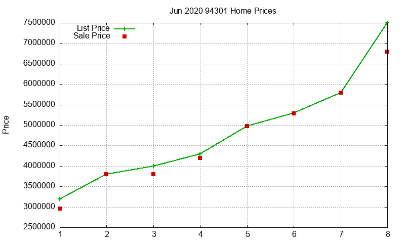 94301 Homes Just Sold 2020-06 94301 Homes Just Sold 2020-06