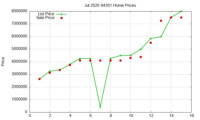 94301 Homes Just Sold 2020-07 94301 Homes Just Sold 2020-07
