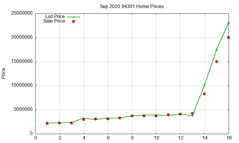 94301 Homes Just Sold 2020-09 94301 Homes Just Sold 2020-09