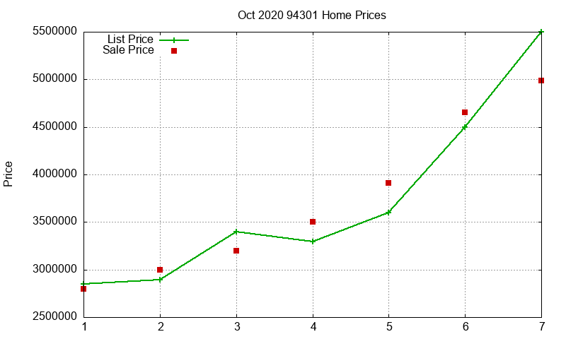 94301 Homes Just Sold 2020-10 94301 Homes Just Sold 2020-10