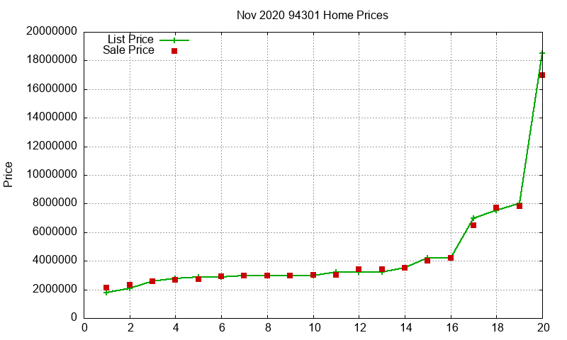 94301 Homes Just Sold 2020-11 94301 Homes Just Sold 2020-11