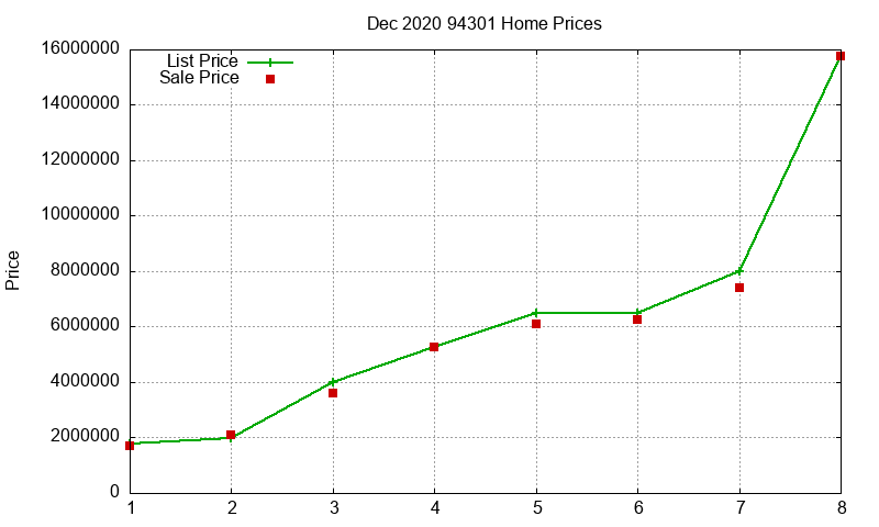 94301 Homes Just Sold 2020-12 94301 Homes Just Sold 2020-12