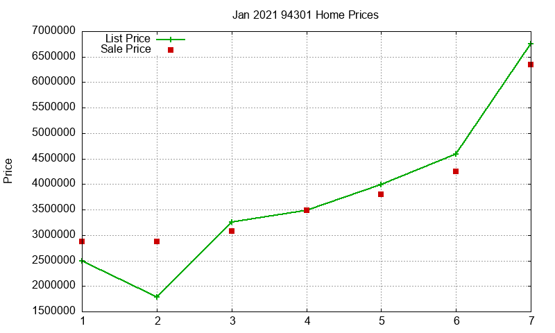 94301 Homes Just Sold 2021-01 94301 Homes Just Sold 2021-01