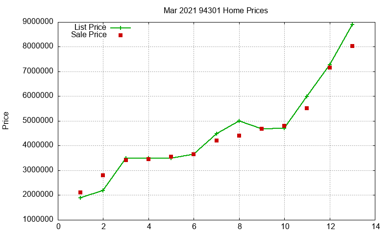 94301 Homes Just Sold 2021-03 94301 Homes Just Sold 2021-03