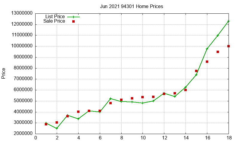 94301 Homes Just Sold 2021-06 94301 Homes Just Sold 2021-06